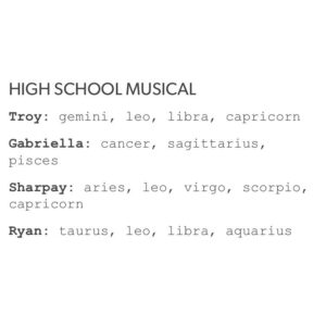 Text-only meme listing zodiac signs associated with High School Musical characters: Troy, Gabriella, Sharpay, and Ryan.